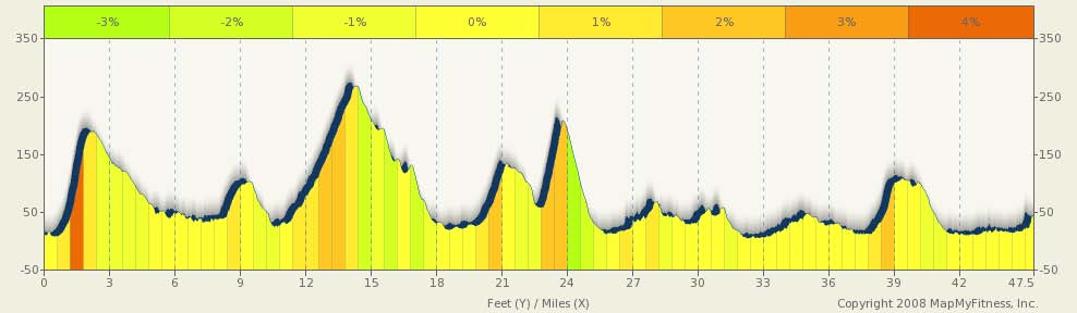 Jenner to Inverness Profile