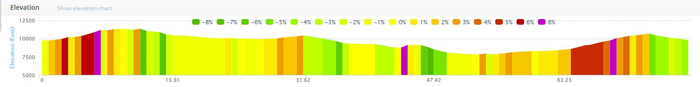 Elevation Profile