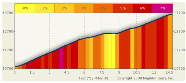 mount evans bike race