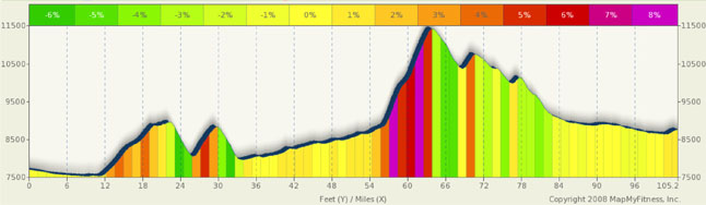 Slumgum Century