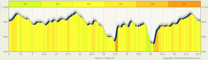 Gateway Trail Profile